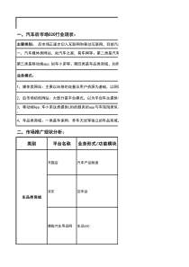 汽车后市场竞品分析报告(7月)