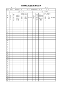 药店温湿度记录表