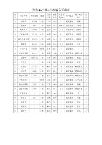 污水处理厂施工机械设备需求表