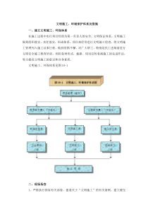 文明施工、环境保护体系及措施