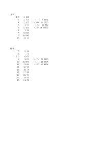 镀锌钢管理论重量及价格计算表