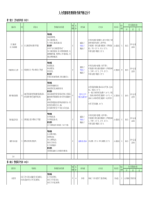 人力资源部经理绩效考核平衡计分卡