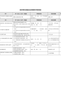 政府事务部副总经理绩效考核指标