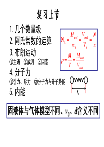 气体定律1