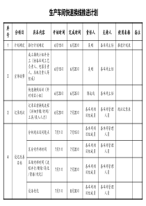 快速转产换型