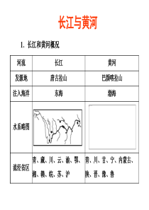 长江、黄河复习课件