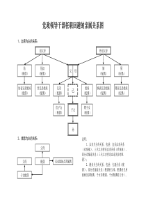 干部任职回避亲属关系图