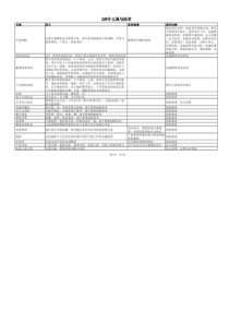 PMP强化记忆手册-129个工具与技术