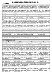 重庆市最新住宅物业等级服务标准对照表(1-4级)