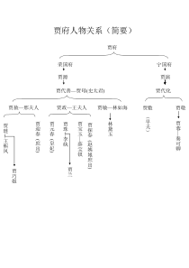 红楼梦贾府人物关系图