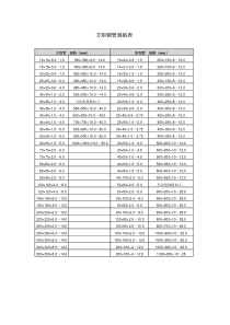 方矩管规格表