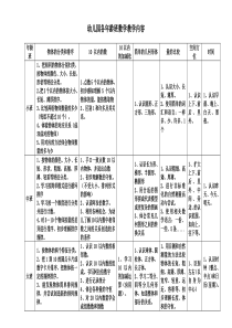 幼儿园数学领域《纲要、指南》