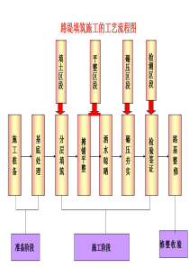 石方路基施工