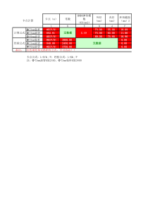 井下管柱卡点计算公式表