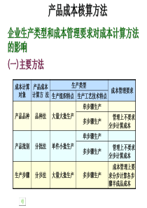 产品成本核算的品种法