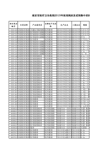 南京市医疗卫生机构2015年医用耗材及试剂集中采购入围产品目录﹋2016-11-301058