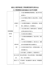 职场模拟评分细则