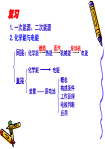 人教版高中化学必修二2-2化学能与电能