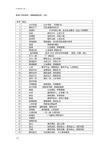 房地产项目案名(楼盘名称案名征集)大全