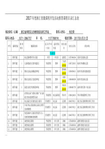 2017年度浙江省微课程开发活动推荐课程目录汇总表