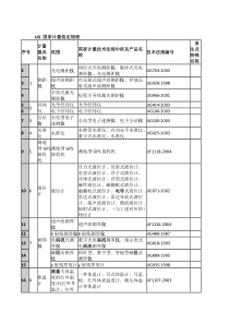 JJG-国度计量检定规程