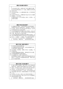 综采各岗位操作流程、应急处置卡