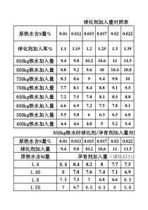 行政事业单位公章使用制度