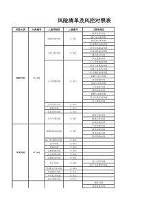 风险清单及风控对照表