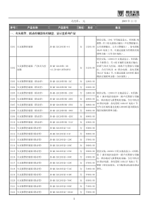 产品报价单0911