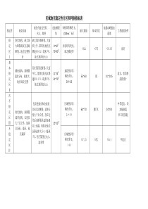 区域地壳稳定性分区和判别指标表