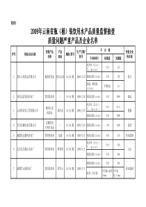 产品抽查情况汇总表