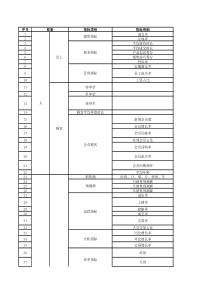 零售业常用分析指标