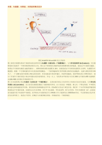 光强、光通量、光照度、光亮度的概念区分