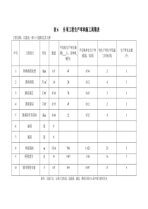 分项工程生产率和施工周期表(新)