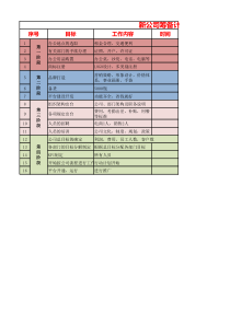 新公司筹备计划