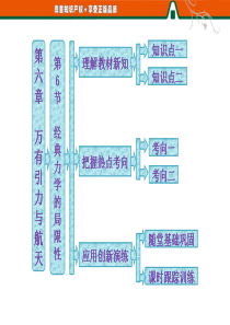 高中物理必修二经典力学的局限性ppt课件