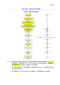 房地产开发全流程