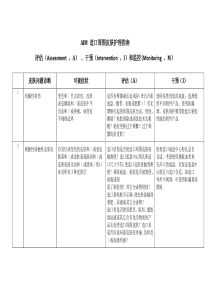 AIM造口周围皮肤护理指引2017