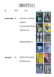 SMT缺点及中英文对照