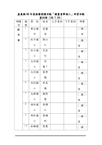 嘉义县98年度推广阅读活动读书会带领人研习活动