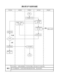 产品报价流程