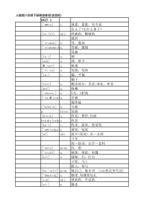 人教版英语八年级下册单词听写(打印版)