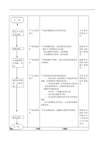 产品成本核算标准流程