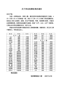 070628关于劳动竞赛结果的通告