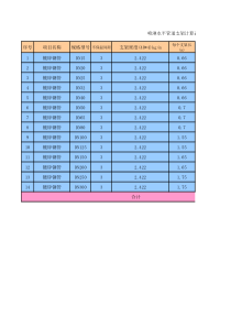 消防管道支架计算(数据+公式)