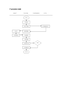 产品改进设计流程