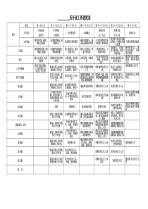 超市开业倒计时安排表