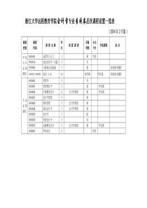 浙江大学远程教育学院电子商务（信息电子技术方向）专业专升本层