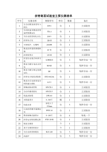 沥青路面试验仪器一览表