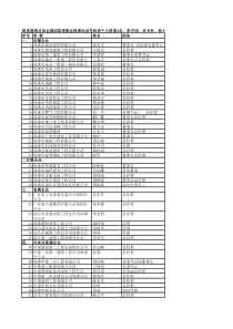 深圳建筑业协会第四届理事会理事1